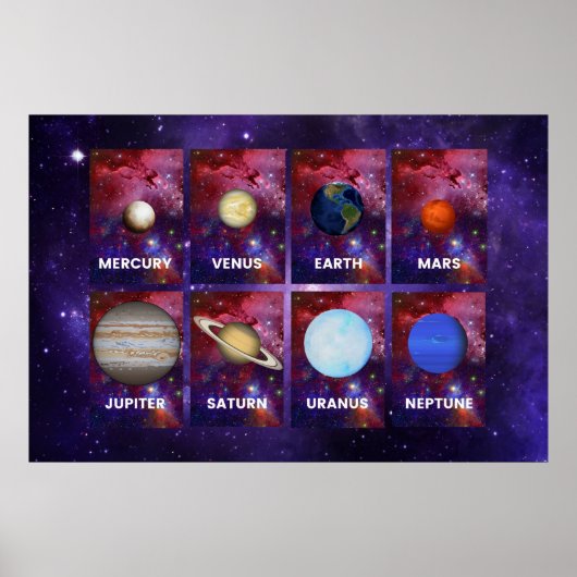 Planeten des Sonnensystems Poster (Vorne)