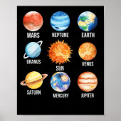 Planeten des Sonnensystems Wissenschaft Erde Poster (Vorne)