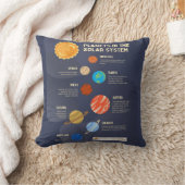 Planeten im Sonnensystem  Kissen (Decke)
