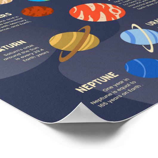 Planeten im Sonnensystem Poster (Ecke)