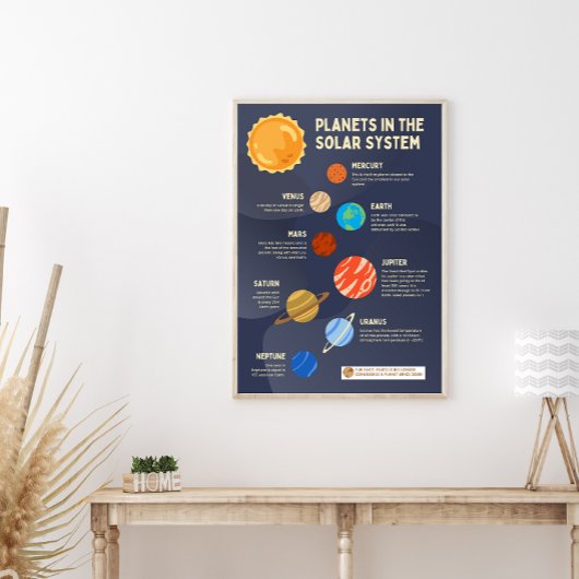 Planeten im Sonnensystem Poster