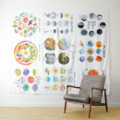 Planeten, Jahreszeiten, Wetterunterricht Wandteppich (Beispiel (Horizontal))