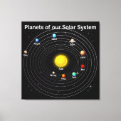 Planeten Leinwanddruck (Vorderseite)