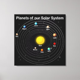 Planeten Leinwanddruck
