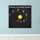 Planeten Leinwanddruck (Insitu (Holzboden))