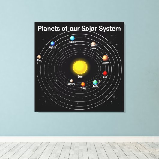 Planeten Leinwanddruck (Insitu (Holzboden))