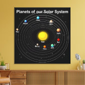 Planeten Leinwanddruck (Insitu (Wohnzimmer))