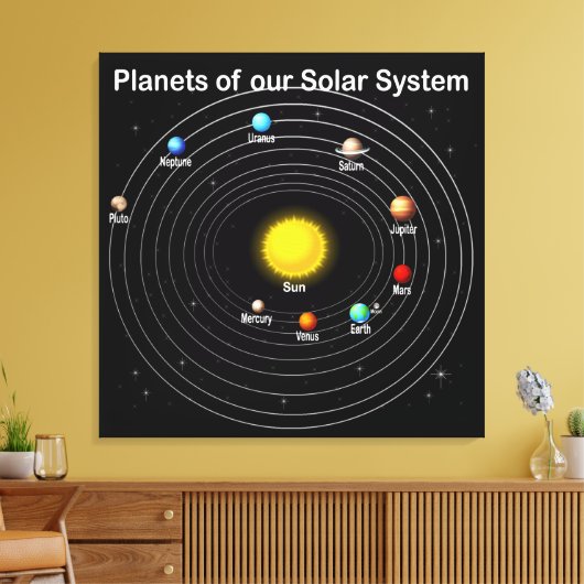 Planeten Leinwanddruck (Insitu (Wohnzimmer))
