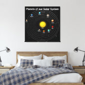 Planeten Leinwanddruck (Insitu (Schlafzimmer))