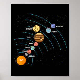 Planeten umkreisen Sonnensystem Galaxie Wissenscha Poster