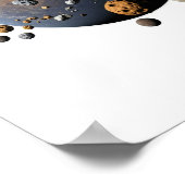 Planeten und Monde-Cluster Poster (Ecke)