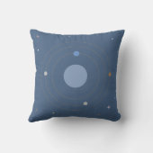 Planeten und Raketen, Weltraumkissen Kissen (Rückseite)