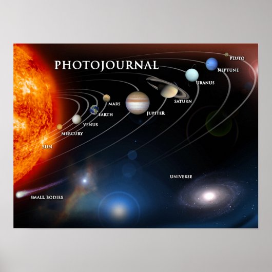 Planeten und Zwergplaneten im Weltraum Poster (Vorne)