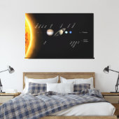 Planeten und Zwergplaneten Weltraum der NASA Leinwanddruck (Insitu (Schlafzimmer))
