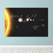Planeten und Zwergplaneten Weltraum der NASA Leinwanddruck (Insitu (Holzboden))