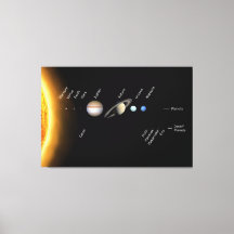 Planeten und Zwergplaneten Weltraum der NASA