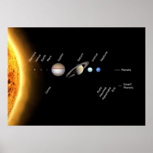 Planeten und Zwergplaneten Weltraum der NASA Poster (Vorne)