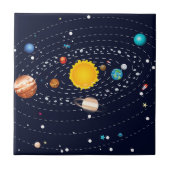 Planeten von Sonnensystem 2 Fliese (Vorderseite)