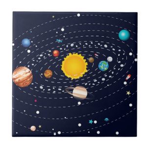 Planeten von Sonnensystem 2 Fliese