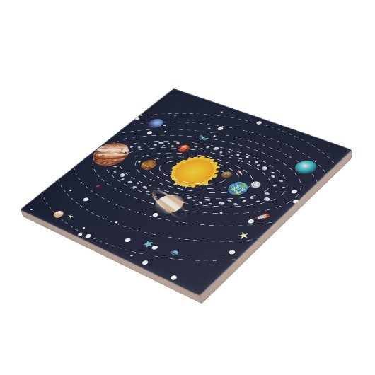 Planeten von Sonnensystem 2 Fliese (Seite)