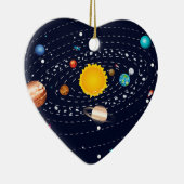 Planeten von Sonnensystem 2 Keramikornament (Rechts)