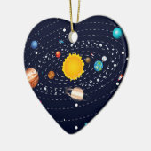 Planeten von Sonnensystem 2 Keramikornament (Links)