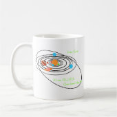 Planetenarmen Pluto Kaffeetasse (Links)