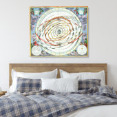 Planetenbahn Leinwanddruck (Insitu (Schlafzimmer))