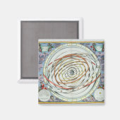 Planetenbahn Magnet (Vorderseite/Rückseite)