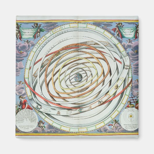 Planetenbahn Magnet (Vorne)