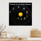 Planets Poster (Küche)