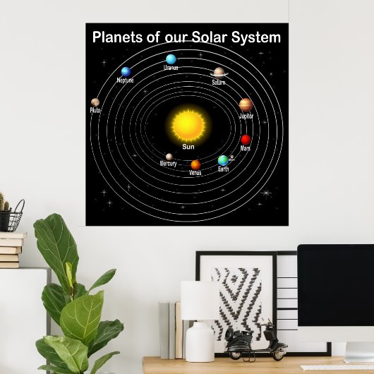 Planets Poster (Heimbüro)