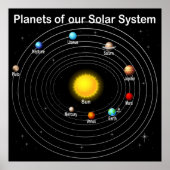Planets Poster (Vorne)
