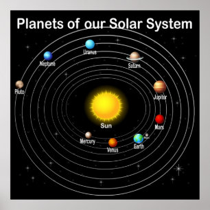 Planets Poster