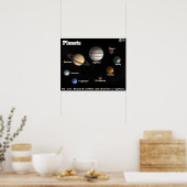 Planets Poster (Küche)