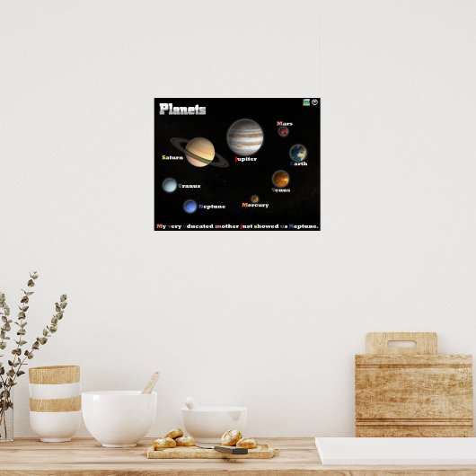Planets Poster (Küche)
