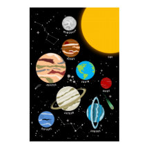 Planets Solar System Space Wall Art Poster