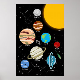 Planets Solar System Space Wall Art Poster
