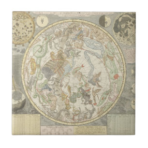 Planisphaerii Coelestis Hemisphaerium Fliese