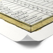 PLANISPHERE STAR CHART von 1700 Poster (Ecke)