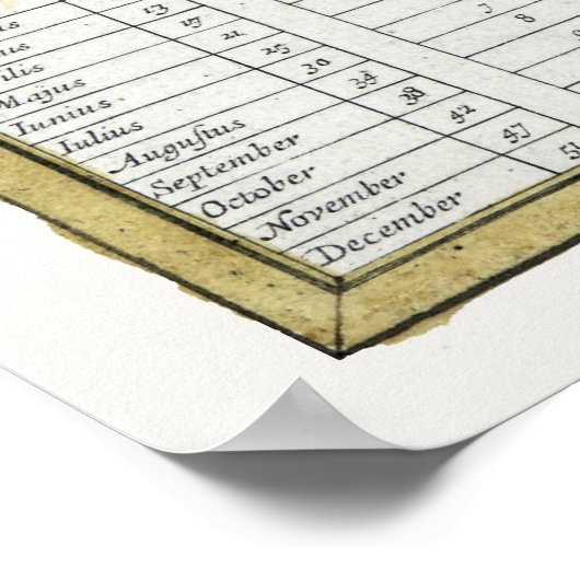 PLANISPHERE STAR CHART von 1700 Poster (Ecke)