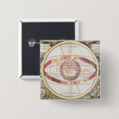Planisphere, 'vom Atlas Coelestis Button (Vorne & Hinten)