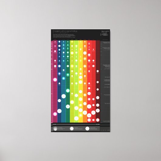 Planung neuer Technologien nach 2012 Leinwanddruck (Vorderseite)