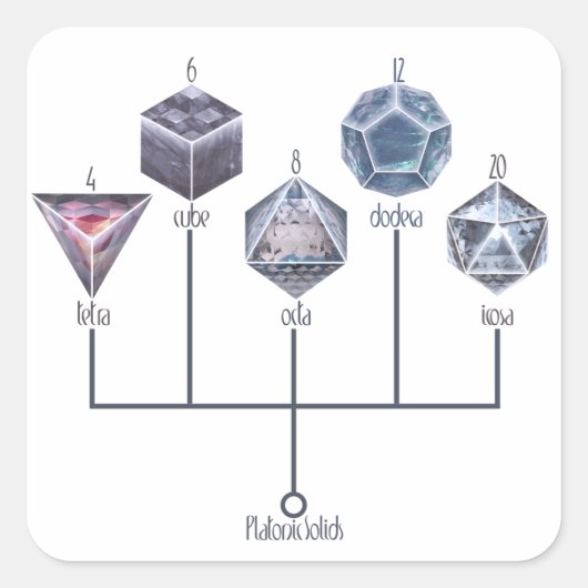 Platonische Feststoffe Quadratischer Aufkleber (Vorderseite)