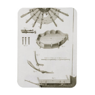 Platte XX: Die Verbreitung und die Funktionen der Magnet