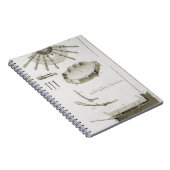 Platte XX: Die Verbreitung und die Funktionen der Notizblock (Rechte Seite)