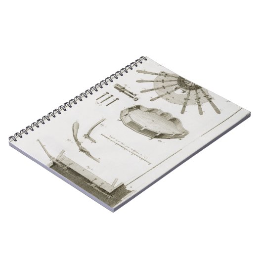 Platte XX: Die Verbreitung und die Funktionen der Notizblock (Linke Seite)