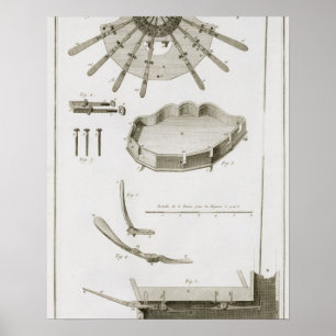 Platte XX: Die Verbreitung und die Funktionen der Poster