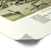 Plattsburgh NY, 1877: Old Print Poster (Ecke)