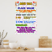 Platzieren Sie einen Wertevortrag = Poster/Ankerdi Poster (Küche)